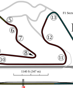 Belangrijke details over de F1-tests in Bahrein